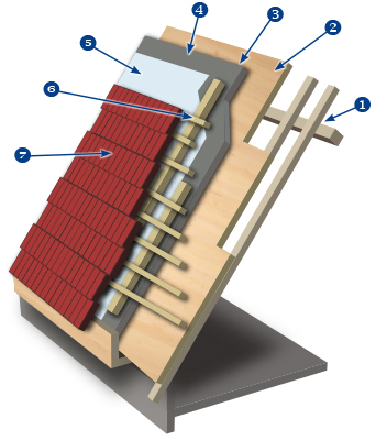 isolotoit isolation du toit