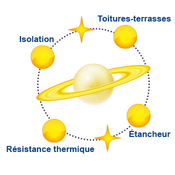 Panneau de polystyrène expansé haute densité pour isolation